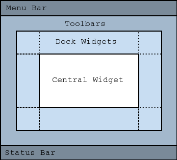 Main window layout